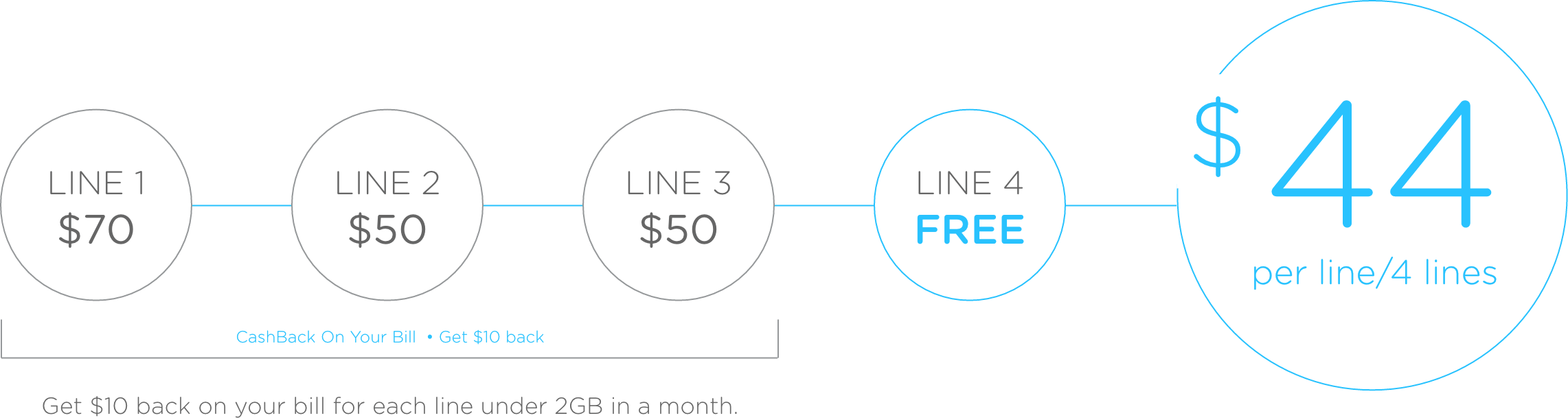 Pay As You Go Plans C Spire Wireless
