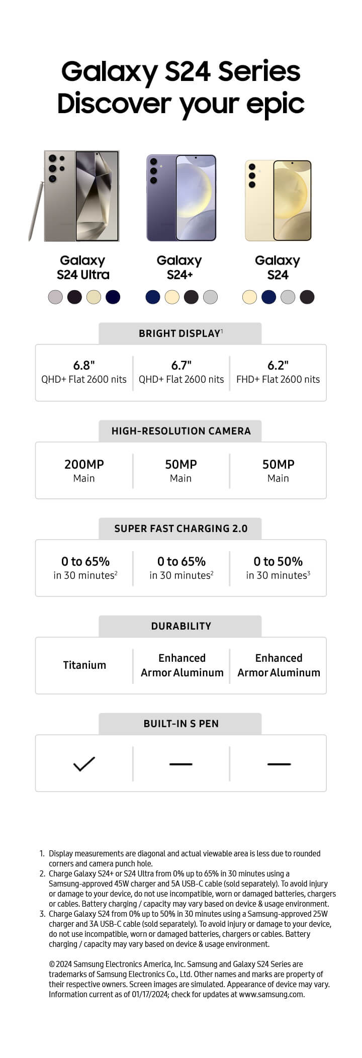 Boost Infinite Samsung Galaxy S24 Ultra 5G 512GB Prices - Compare