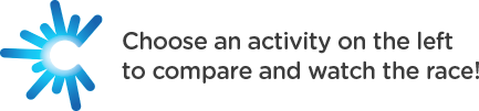 Choose an activity on the left to compare and watch the race