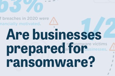 Are businesses prepared for ransomware?