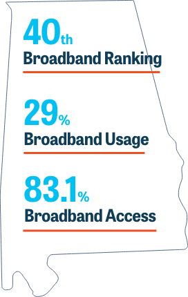 Alabama Broadband